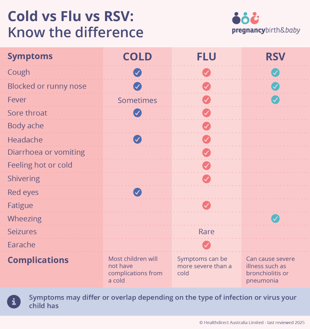 cold-flu-rsv_know-the-difference-1000x.jpg